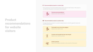Product
recommendations
for website
visitors
 