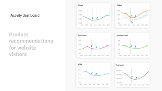 Product
recommendations
for website
visitors
Activity dashboard
 