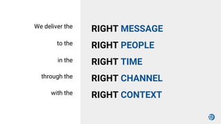 RIGHT MESSAGE
RIGHT PEOPLE
RIGHT TIME
RIGHT CHANNEL
RIGHT CONTEXT
We deliver the
to the
in the
through the
with the
 