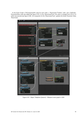 In the Event Graph a OnComponentHit node for each mesh, a ’Bizarreness-Timeline’ node, and a SetScalar-
ParameterValue node was added (see figure 5.57). In the ’BizarrenessTrack’ the value is changed from 0.0 to 1.0
within two seconds (see figure 5.58). On component hit the ’BizarrenessTrack’ updates the Scalar Parameter Value
’Bizarreness’.
Figure 5.57.: Object Telephone (bizarre) – Blueprint event graph in UE4
3D Content for Dream-Like VR, Version 2.2, July 10, 2019 49
 