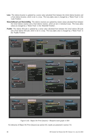 Lake: The relative location is updated by a vector value calculated from between the initial relative location and
a final relative location, which is set in a Lerp. The Lerp alpha value is changed by a ’Water-Track’ in the
’Lake-Timeline’.
WaterfallSmall and WaterfallBig: The relative rotations are updated by rotator values calculated from between
the initial relative rotation and a final relative rotation, which are set in individual Lerps. The Lerps alpha
values are changed by a ’Water-Track’ in the ’Waterfall-Timeline’.
Puddle: The relative 3D-scale is updated by a vector value calculated from between the initial relative 3D-scale
and a final relative 3D-scale, which is set in a Lerp. The Lerp alpha value is changed by a ’Water-Track’ in
the ’Puddle-Timeline’.
Figure 5.132.: Object Art Print (bizarre) – Blueprint event graph in UE4
For deliveries of Object Art Print (bizarre) see section 6.6, results are presented in section 7.6.
80 3D Content for Dream-Like VR, Version 2.2, July 10, 2019
 