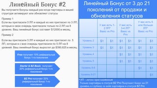 Линейный Бонус #2
Вы получаете бонусы каждый раз когда партнеры в вашей
структуре активируют или обновляют статусы
Пример 1
Если вы пригласили 5 ЛП и каждый из них пригласил по 3 ЛП,
которые в свою очередь пригласили только по 2 ЛП на 8
уровнях. Ваш линейный бонус составит $12000 в месяц.
Пример 2
Если вы пригласили 5 ЛП и каждый из них пригласил по 5
ЛП, которые в с вою очередь пригласили по 5 ЛП на 8
уровней. Ваш линейный бонус выростет до $390,625 в месяц.
У вас есть 1-
2 ЛП*
Basic vs Pro
У вас есть
3-4 ЛП*
Basic vs
Pro
У вас есть 5
или больше
ЛП*
Basic vs Pro
Уровень 2 $1 $1 $1 $1 $1 $1
Уровень 3 $1 $1 $1 $1 $1 $1
Уровень 4 $1 $1 $1 $1
Уровень 5 $1 $1 $1 $1
Уровень 6-8 $1 $1
Уровень 9-21 $1
*ЛП – лично приглашенные
Линейный Бонус от 3 до 21
поколений от продажи и
обновления статусов
Free получает 10% реферальный
бонус 1-го поколения
Starter & BZ Basic получает
20% реферальный бонус 1-го
поколения
BZ Pro получает 33%
реферальный бонус 1-го
поколения
Только партнеры в статусе BZ Pro Получают бонус на 21
уровень в глубину со всех партнеров в статусе BZ Pro
 