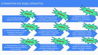 СУММИРУЕМ ВСЕ ВИДЫ ЗАРАБОТКА
1. От 130-150% возврат на
каждый рекламный пакет
2. 10-50% Спонсорский бонус
с активации и обновления
статуса личными партнерами
3. Линейный Бонус #1 с
активации и обновления
статусов до 21 поколения в
глубину
4. Линейный Бонус #2 с продажи
рекламных пакетов до 8
поколений в глубину
5. Каждый рекламный пакет
получает номер и учавствует
в розыгрише лотерии.
6. Комиссионные за ваши
клики и просмотры и также
клики и просмотры в вашей
структуре до 5 поколений
7. Комиссионные с 12 уровней
форсированной матрицы $5616 с
одной позиции
8. Спонсорский бонус с
каждой позиции вашего
партнера активированной в
матрицу 20% ($3)
9. 20% Мэтчинг бонус от
заработка каждой позиции
вашего партнера в матрице
$1123
 