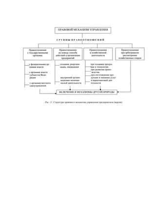 Рис. 11. Структура правового механизма управления предприятием (версия)
 
