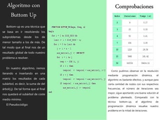 Presentación: Programación Dinámica | PPTX