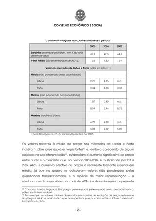 CONSELHO ECONÓMICO E SOCIAL
- 25 -
Continente – alguns indicadores relativos a pescas
2005 2006 2007
Sardinha desembarcada (ton.) em % do total
desembarcado
41,9 42,3 44,5
Valor médio dos desembarques (euro/kg.) 1,55 1,53 1,51
Valor nos mercados de Lisboa e Porto (valor em lota = 1)
Média (não ponderada pelas quantidades)
Lisboa 2,70 2,85 n.d.
Porto 2,34 2,30 2,35
Mínimo (não ponderada por quantidades)
Lisboa 1,07 0,90 n.d.
Porto 0,99 0,94 0,72
Máximo (sardinha) (idem)
Lisboa 6,29 6,80 n.d.
Porto 5,28 6,02 5,89
Fonte: Datapescas, nº. 75, Janeiro-Dezembro de 2007.
Os valores relativos à média de preços nos mercados de Lisboa e Porto
incidiram sobre onze espécies importantes14 e, embora carecendo de algum
cuidado na sua interpretação15, evidenciam o aumento significativo de preço
entre a lota e o mercado, que, no período 2005-2007, é multiplicado por 2,3 a
2,85. Aliás, o aumento efectivo de preços é realmente bastante superior em
média, já que no quadro se calcularam valores não ponderados pelas
quantidades transaccionadas, e a espécie de maior representação – a
sardinha, que é responsável por mais de 40% dos desembarques – apresenta
14 Carapau, faneca, linguado, lula, pargo, peixe-espada, peixe-espada preto, pescada branca,
polvo, sardinha e tamboril.
15 Por exemplo, os valores mínimos observados em matéria de evolução de preços referem-se
ao pargo e à lula e nada indica que os respectivos preços caiam entre a lota e o mercado,
bem pelo contrário.
 