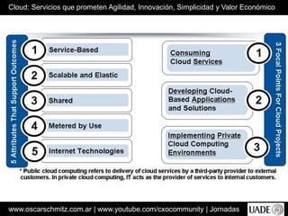 www.oscarschmitz.com.ar | www.youtube.com/cxocommunity | Jornadas
Cloud: Servicios que prometen Agilidad, Innovación, Simplicidad y Valor Económico
 