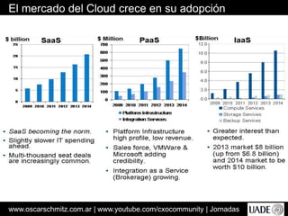 www.oscarschmitz.com.ar | www.youtube.com/cxocommunity | Jornadas
El mercado del Cloud crece en su adopción
 