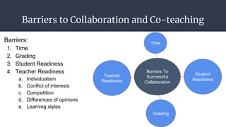 Barriers to Collaboration and Co-teaching
Barriers:
1. Time
2. Grading
3. Student Readiness
4. Teacher Readiness
a. Individualism
b. Conflict of interests
c. Competition
d. Differences of opinions
e. Learning styles
Barriers To
Successful
Collaboration
Time
Grading
Teacher
Readiness
Student
Readiness
 