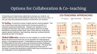 Options for Collaboration & Co-teaching
Co-teaching and Implementing collaboration amongst your students are
related in that they both involve effectively utilizing the resources you have. In
one, you have two professional teachers, and the other, your students.
Co-teaching: Co-teaching involves multiple teachers working together. This
can revolve around planning content and/or having two teachers in a
classroom teaching simultaneously. Teachers can capitalize on this
arrangement best when they react to their students needs and arrange
themselves according to those needs- both in their roles (ex. small group
support, general instruction, team teaching, observing, conferencing) and
physically (as seen in the figure).
Student Collaboration: Students can work together in a number of ways.
Based off performance levels they can be separated into heterogeneous
groups, or homogeneous groups. In heterogeneous groups the content can
be differentiated at their level so advanced students are being challenged,
and students approaching grade-level will not be frustrated. This setup also
allows a teacher to work with those below grade-level at their level of
instruction, providing that small group support while those at advanced levels
are challenged by more independent thinking.
 