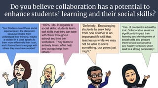 Do you believe collaboration has a potential to
enhance students’ learning and their social skills?
● Explain why you did or
why you did not?
“Yes! Students need these social
experiences in the classroom
because it helps them
understand their thinking, maybe
a student in a class speaks to
them more effectively than I can,
and it forces them to engage with
others they may have avoided.”
“Definitely. Encouraging
students to seek help
from one another is an
important life skill that
teaches us while we may
not be able to solve
something, our peers just
might.”
“Yes, of course it is a healthy
tool. Collaborative sessions
significantly impact their
learning and development of
social skills and prepare
them to face constructive
and healthy criticism which
lead to a strong personality”.
“100% I do. In regards to
social skills, students learn
soft skills that they can take
with them throughout
school and into the
workplace. They learn to
actively listen, offer help
and accept help from
others.”
 