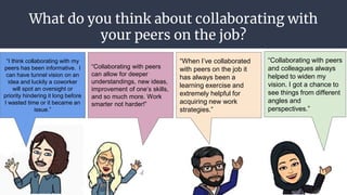 What do you think about collaborating with
your peers on the job?
● Explain why you did or
why you did not?
“I think collaborating with my
peers has been informative. I
can have tunnel vision on an
idea and luckily a coworker
will spot an oversight or
priority hindering it long before
I wasted time or it became an
issue.”
“When I’ve collaborated
with peers on the job it
has always been a
learning exercise and
extremely helpful for
acquiring new work
strategies.”
“Collaborating with peers
and colleagues always
helped to widen my
vision. I got a chance to
see things from different
angles and
perspectives.”
“Collaborating with peers
can allow for deeper
understandings, new ideas,
improvement of one’s skills,
and so much more. Work
smarter not harder!”
 