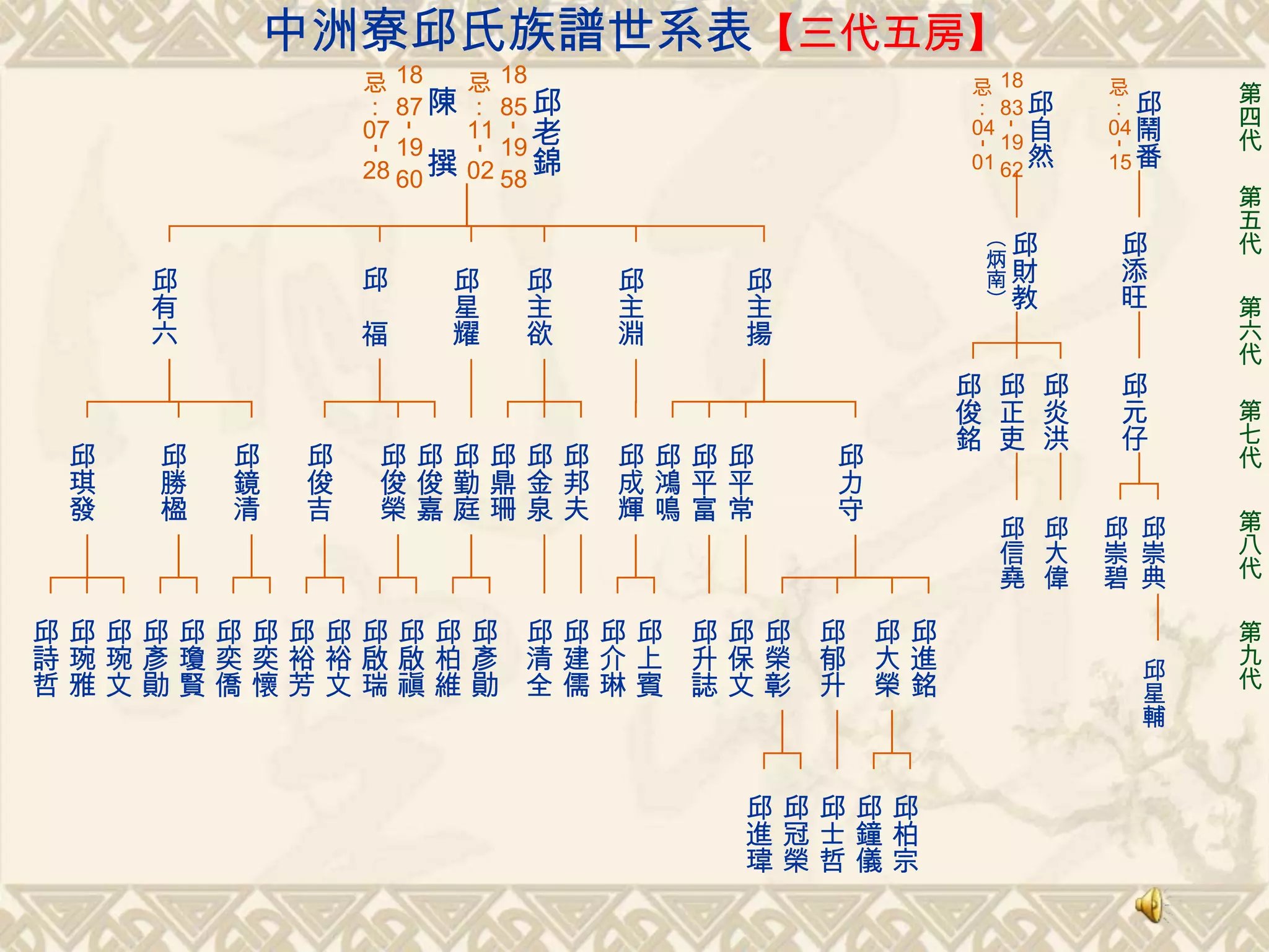 中洲寮邱氏族譜 | PPTX