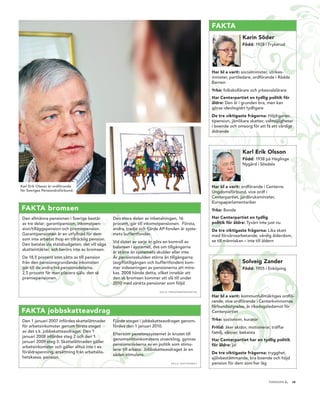 fakta
                                                                                                                            karin söder
                                                                                                                            född: 1928 i Frykerud




                                                                                                           har bl a varit: socialminister, utrikes-
                                                                                                           minister, partiledare, ordförande i Rädda
                                                                                                           Barnen
                                                                                                           yrke: folkskollärare och yrkesvalslärare
                                                                                                           har centerpartiet en tydlig politik för
                                                                                                           äldre: Den är i grunden bra, men kan
                                                                                                           göras ideologiskt tydligare
                                                                                                           de tre viktigaste frågorna: Höjd garan-
                                                                                                           tipension, jämlikare skatter, valmöjligheter
                                                                                                           i boende och omsorg för att få ett värdigt
                                                                                                           åldrande



                                                                                                                            karl erik olsson
                                                                                                                            född: 1938 på Häglinge
                                                                                                                            Nygård i Sösdala




Karl Erik Olsson är ordförande                                                                             har bl a varit: ordförande i Centerns
för Sveriges Pensionärsförbund.                                                                            Ungdomsförbund, vice ordf i
                                                                                                           Centerpartiet, jordbruksminister,
                                                                                                           Europaparlamentariker
fakta bromsen                                                                                              yrke: Bonde
 Den allmänna pensionen i Sverige består         Den stora delen av inbetalningen, 16                      har centerpartiet en tydlig
 av tre delar; garantipension, inkomstpen-       procent, går till inkomstpensionen. Första,               politik för äldre: Tyvärr inte just nu
 sion/tilläggspension och premiepension.         andra, tredje och fjärde AP-fonden är syste-              de tre viktigaste frågorna: Lika skatt
 Garantipensionen är en utfyllnad för dem        mets buffertfonder.                                       med förvärvsarbetande, värdig ålderdom,
 som inte arbetat ihop en tillräcklig pension.                                                             se till människan – inte till åldern
                                                 Vid slutet av varje år görs en kontroll av
 Den betalas via statsbudgeten, det vill säga
                                                 balansen i systemet, dvs om tillgångarna
 skatteintäkter, och berörs inte av bromsen.
                                                 är större än systemets skulder eller inte.
 De 18,5 procent som sätts av till pension       Är pensionsskulden större än tillgångarna
 från den pensionsgrundande inkomsten            (avgiftstillgången och buffertfonden) kom-                                 solveig Zander
 går till de andra två pensionsdelarna.          mer indexeringen av pensionerna att mins-                                  född: 1955 i Enköping
 2,5 procent får man placera själv, den sk       kas. 2008 hände detta, vilket innebär att
 premiepensionen.                                den sk bromsen kommer att slå till under
                                                 2010 med sänkta pensioner som följd.
                                                                         K äLL A: PenSiOnSMyndigHeten

                                                                                                           har bl a varit: kommunfullmäktiges ordfö-
                                                                                                           rande, vice ordförande i Centerkvinnornas
                                                                                                           förbundsstyrelse, är riksdagsledamot för
fakta jobbskatteavdrag                                                                                     Centerpartiet

 Den 1 januari 2007 infördes skattelättnader     Fjärde steget i jobbskatteavdraget genom-                 yrke: socionom, kurator
 för arbetsinkomster genom första steget         fördes den 1 januari 2010.                                fritid: åker skidor, motionerar, träffar
 av det s.k. jobbskatteavdraget. Den 1                                                                     familj, vänner, bekanta
                                                 Eftersom pensionssystemet är knutet till
 januari 2008 infördes steg 2 och den 1
                                                 genomsnittsinkomstens utveckling, gynnas                  har centerpartiet har en tydlig politik
 januari 2009 steg 3. Skattelättnaden gäller
                                                 pensionsnivåerna av en politik som stimu-                 för äldre: ja!
 arbetsinkomster och gäller alltså inte t ex
                                                 lerar till arbete. Jobbskatteavdraget är en
 föräldrapenning, ersättning från arbetslös-                                                               de tre viktigaste frågorna: trygghet,
                                                 sådan stimulans.
 hetskassa, pension.                                                                                       självbestämmande, bra boende och höjd
                                                                                 K äLL A: SK At teVeRKet   pension för dem som har låg



                                                                                                                                          tidningen c .   15
 