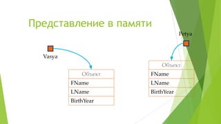 Представление в памяти
Объект
FName
LName
BirthYear
Объект
FName
LName
BirthYear
Vasya
Petya
 