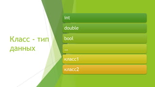 Класс - тип
данных
int
double
bool
…
класс1
класс2
 