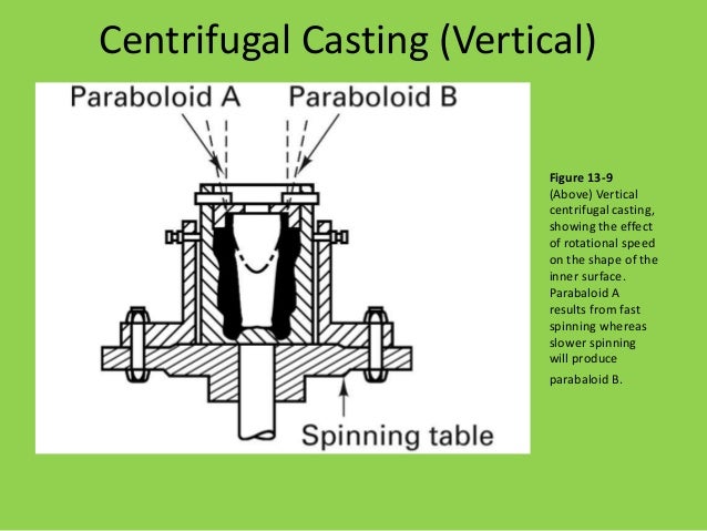 c 10 centrifugal casting centrifuging casting