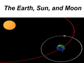 The Earth, Sun, and Moon   