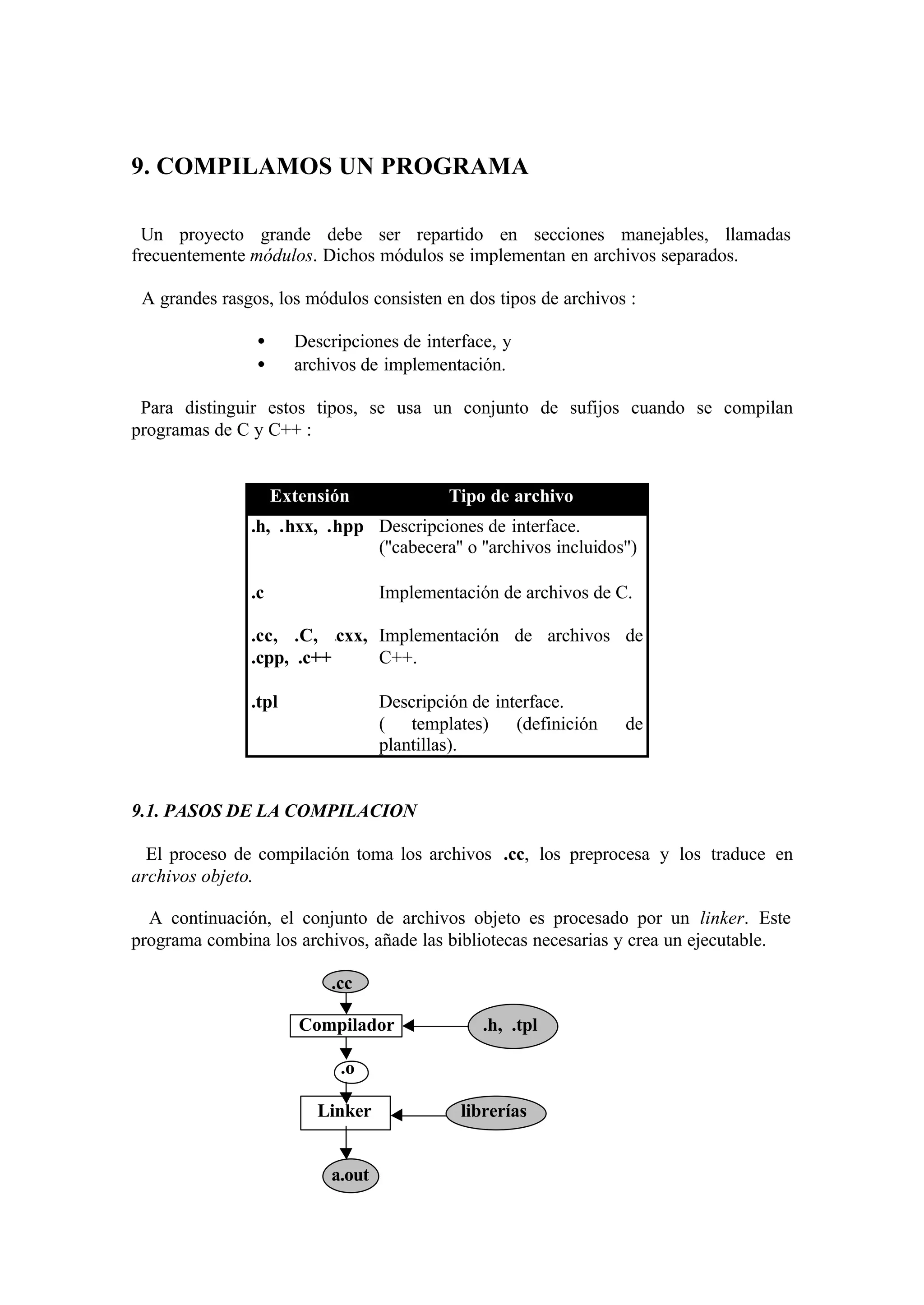 9. COMPILAMOS UN PROGRAMA

  Un proyecto grande debe ser repartido en secciones manejables, llamadas
frecuentemente módulos. Dichos módulos se implementan en archivos separados.

 A grandes rasgos, los módulos consisten en dos tipos de archivos :

                •     Descripciones de interface, y
                •     archivos de implementación.

 Para distinguir estos tipos, se usa un conjunto de sufijos cuando se compilan
programas de C y C++ :


                    Extensión             Tipo de archivo
               .h, .hxx, .hpp Descripciones de interface.
                              (''cabecera'' o ''archivos incluidos'')

               .c                 Implementación de archivos de C.

               .cc, .C, .cxx, Implementación de archivos de
               .cpp, .c++     C++.

               .tpl               Descripción de interface.
                                  ( templates) (definición         de
                                  plantillas).


9.1. PASOS DE LA COMPILACION

  El proceso de compilación toma los archivos .cc, los preprocesa y los traduce en
archivos objeto.

  A continuación, el conjunto de archivos objeto es procesado por un linker. Este
programa combina los archivos, añade las bibliotecas necesarias y crea un ejecutable.

                          .cc

                       Compilador              .h, .tpl

                            .o

                         Linker             librerías


                          a.out
 