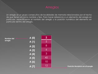 ArreglosUn arreglo es un grupo consecutivo de localidades de memoria relacionadas por el hecho de que tienen el mismo nombre y tipo. Para hacer referencia a un elemento del arreglo en particular, especificamos el nombre del arreglo y la posición numérica del elemento en particular dentro del arreglo.A [0]Nombre del arregloA [1]A [2]A [3]A [4]A [5]A [6]A [7]Posición Numérica en el arreglo