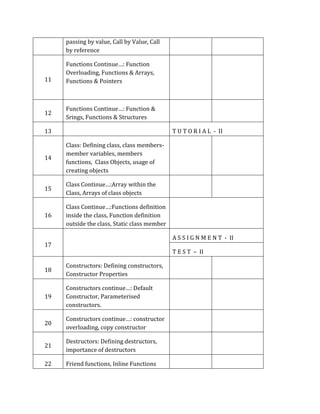 C++ Course module | DOCX