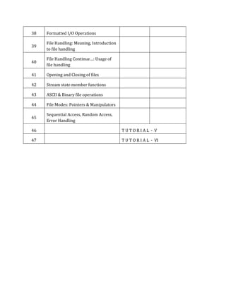 C++ Course module | PDF