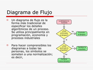 Diagrama de Flujo Un diagrama de flujo es la forma más tradicional de especificar los detalles algorítmicos de un proceso. Se utiliza principalmente en programación, economía y procesos industriales Para hacer comprensibles los diagramas a todas las personas, los símbolos se someten a una normalización; es decir, 