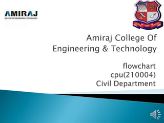 Amiraj College Of
Engineering & Technology
 