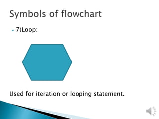  7)Loop:
Used for iteration or looping statement.