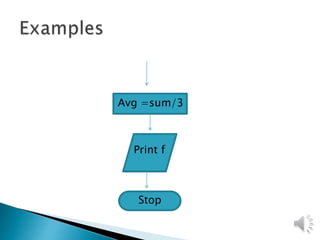 Avg =sum/3
Print f
Stop