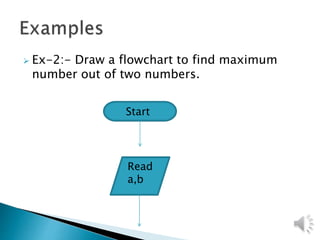  Ex-2:- Draw a flowchart to find maximum
number out of two numbers.
Start
Read
a,b