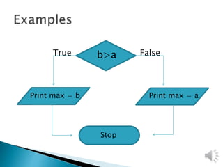 True Falseb>a
Print max = b Print max = a
Stop