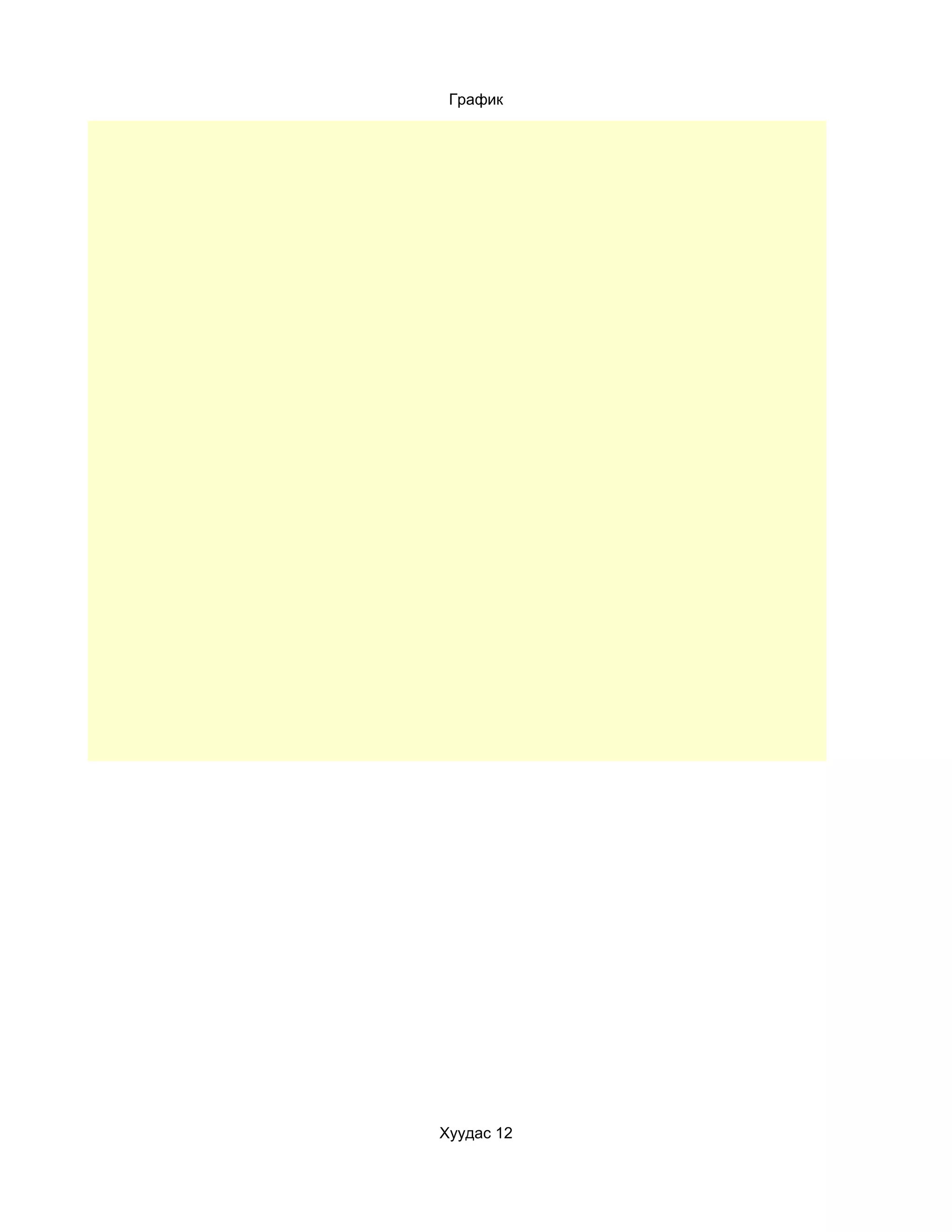 График




Хуудас 12
 