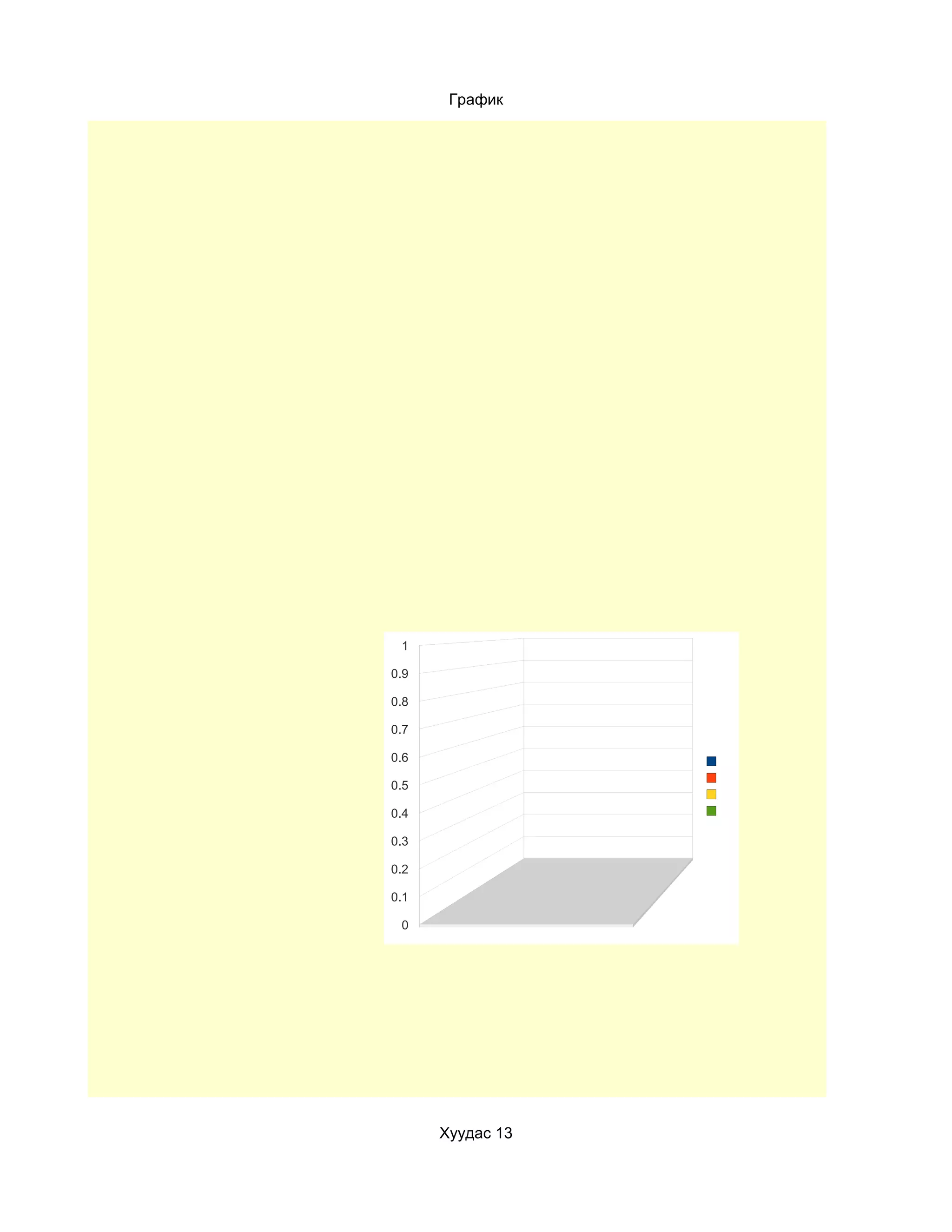 График




 1

0.9

0.8

0.7

0.6

0.5

0.4

0.3

0.2

0.1

 0




      Хуудас 13
 