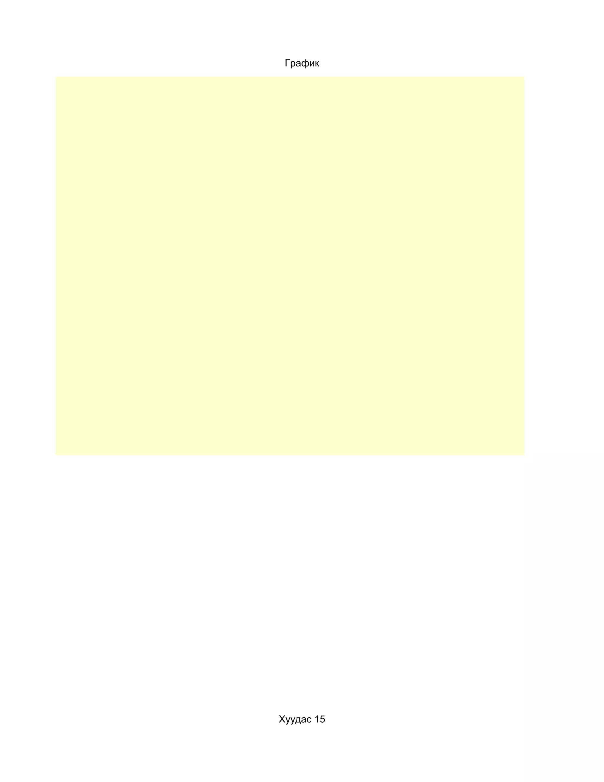 График




Хуудас 15
 