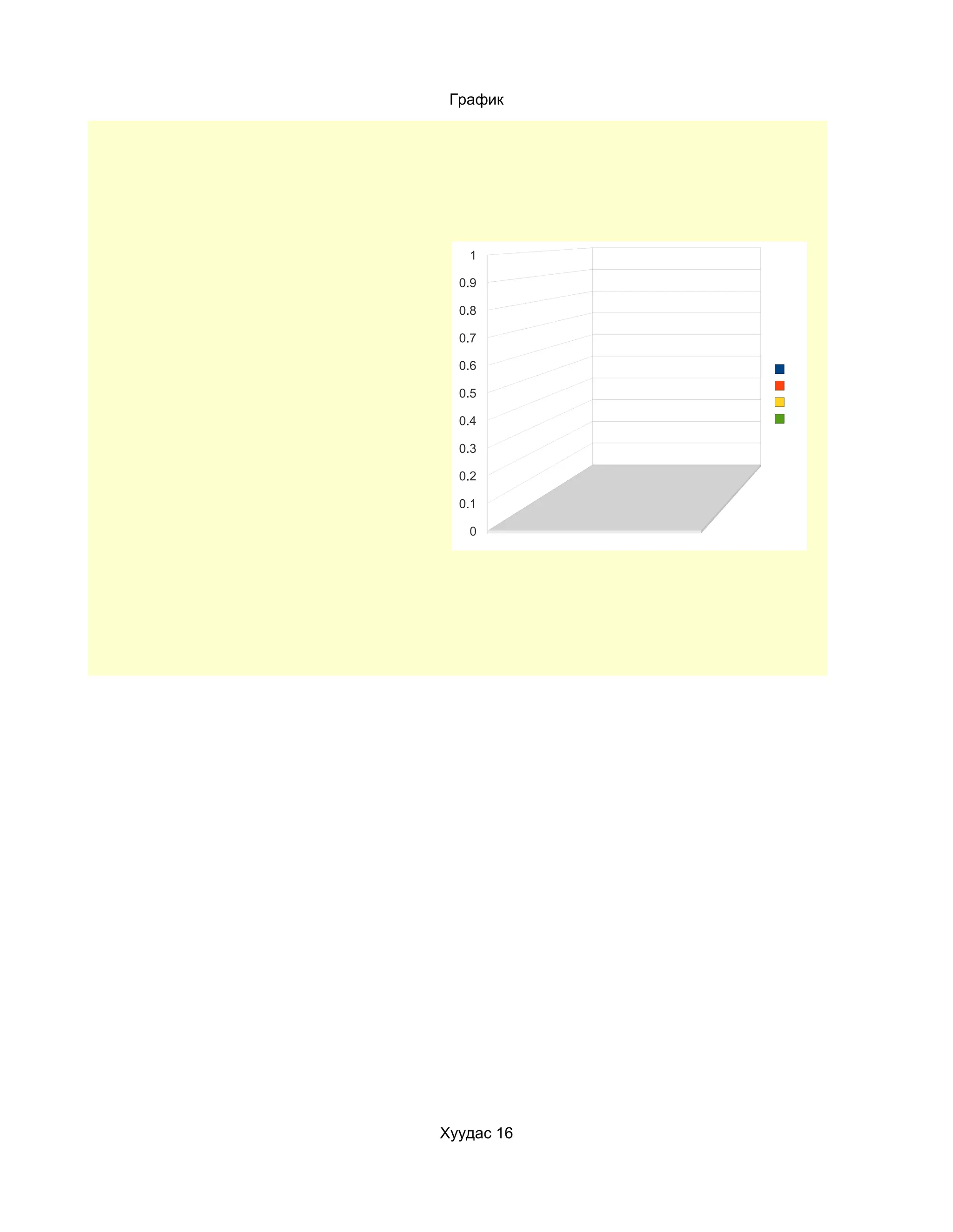 График




   1

  0.9

  0.8

  0.7

  0.6

  0.5

  0.4

  0.3

  0.2

  0.1

   0




Хуудас 16
 