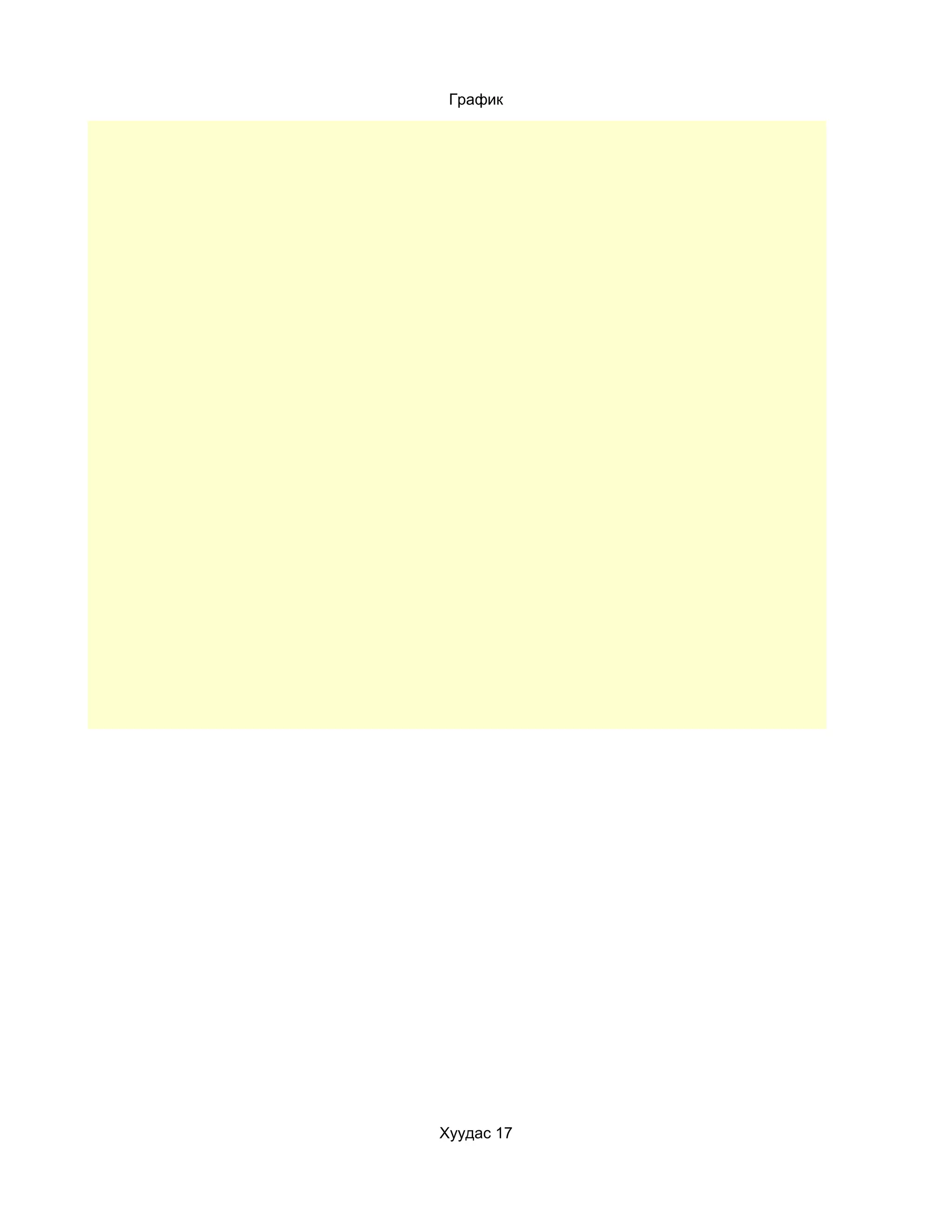 График




Хуудас 17
 