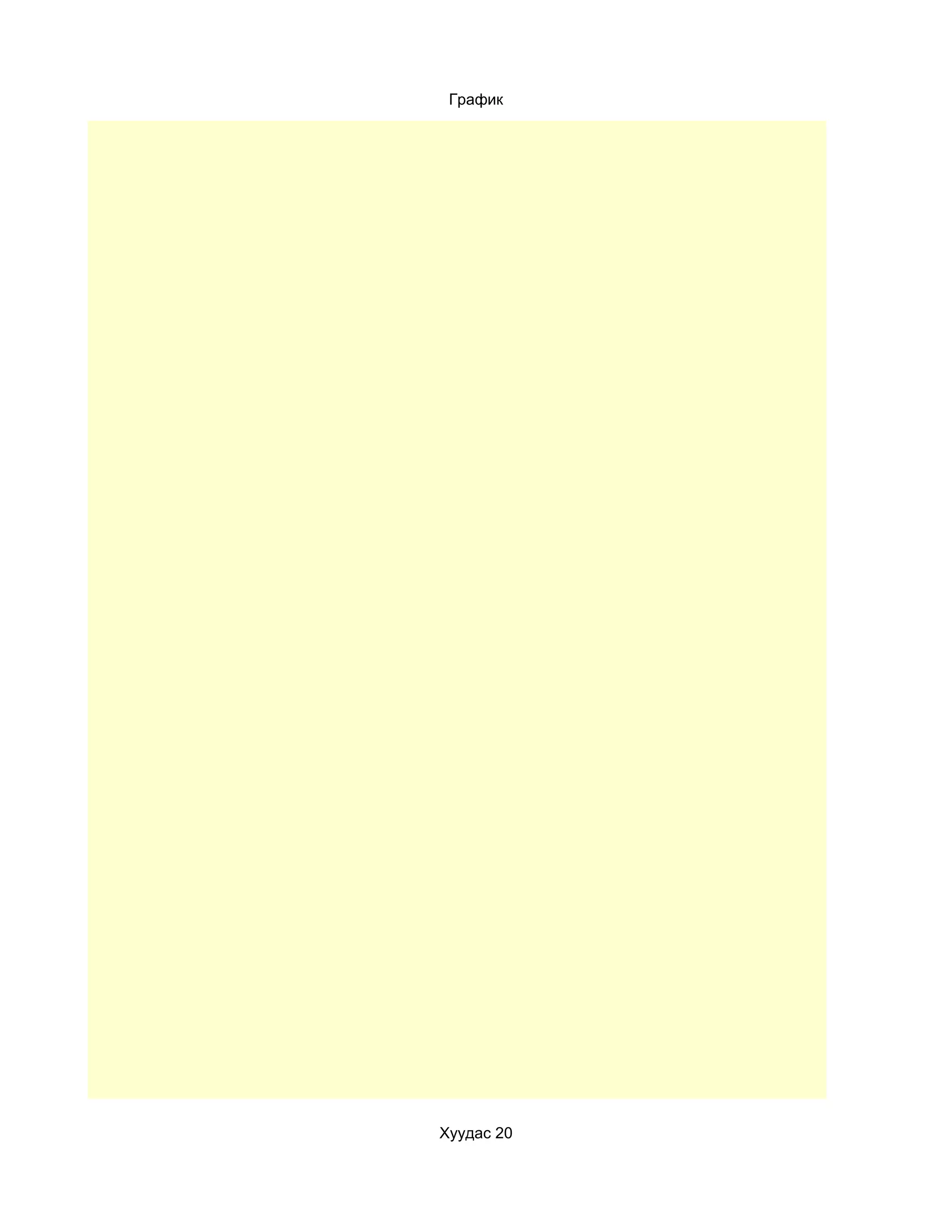 График




Хуудас 20
 