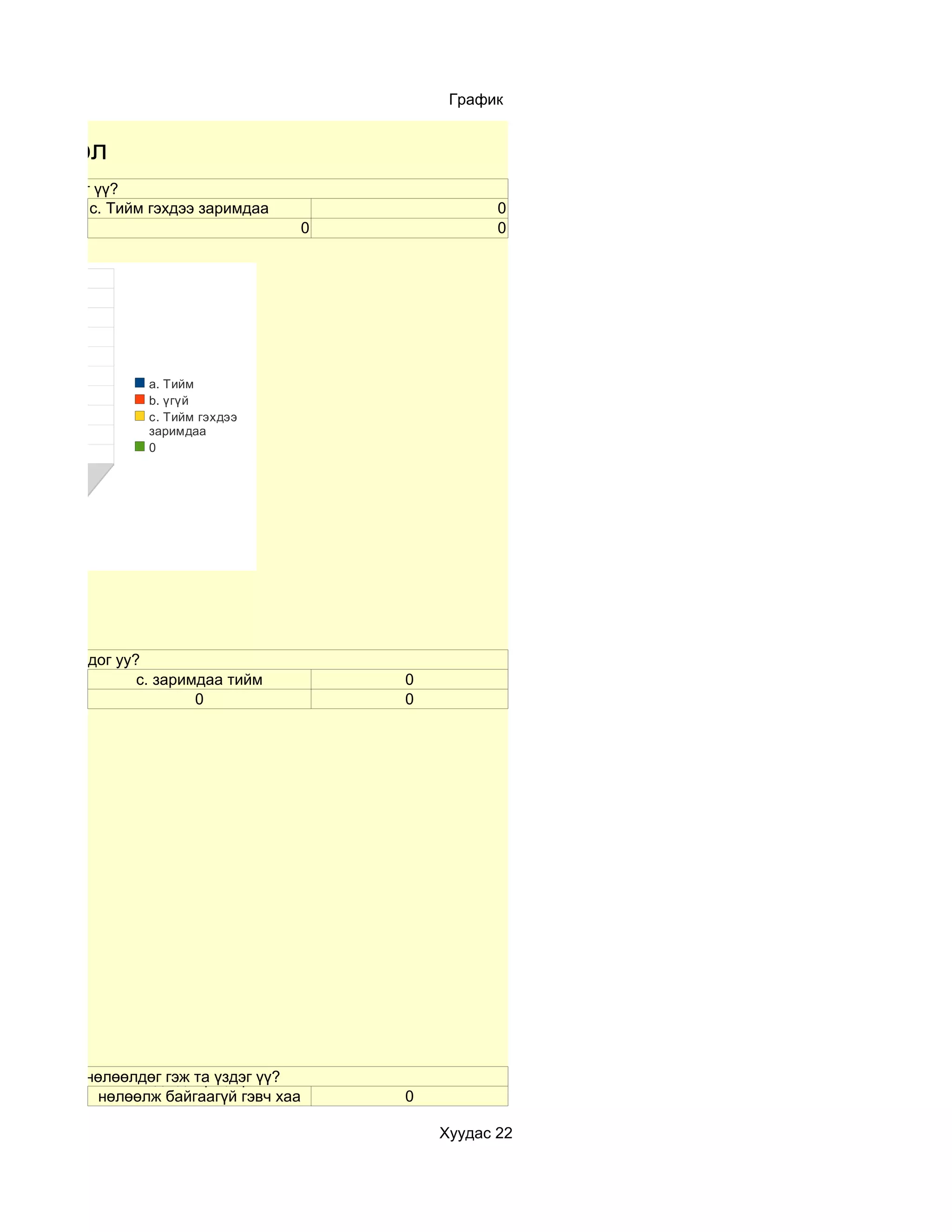 График


ы нэгтгэл
 гэж та үздэг үү?
             c. Тийм гэхдээ заримдаа                     0
                                          0              0




                    a. Тийм
                    b. үгүй
                    c. Тийм гэхдээ
                    заримдаа
                    0




ог гэж та боддог уу?
                    c. заримдаа тийм          0
                            0                 0




мэдэгдэхүйц нөлөөлдөг гэж та үздэг үү?
                 c. мэдэгдэхүйц хүчтэй
             нөлөөлж байгаагүй гэвч хаа       0
              нэг амжилтанд хүрч байсан
                                                  Хуудас 22
 