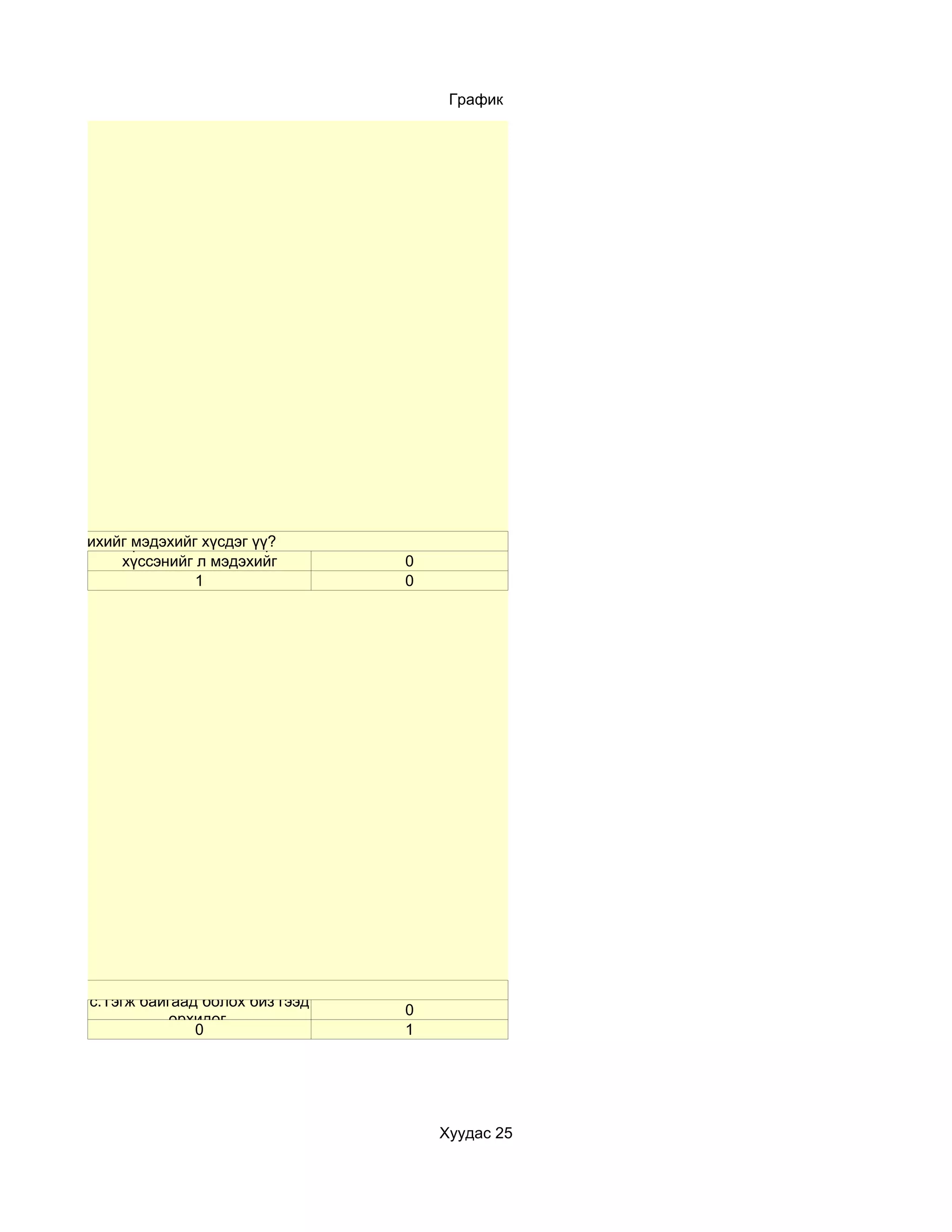 График




алаар улам ихийг мэдэхийг хүсдэгөөрийн
            c. Үгүй, би ихэвчлэн үү?
                хүссэнийг л мэдэхийг       0
                    чухалчилдаг.
                          1                0




лдоо та
           c.Тэгж байгаад болох биз гээд
                                           0
                      орхидог.
                         0                 1




                                               Хуудас 25
 