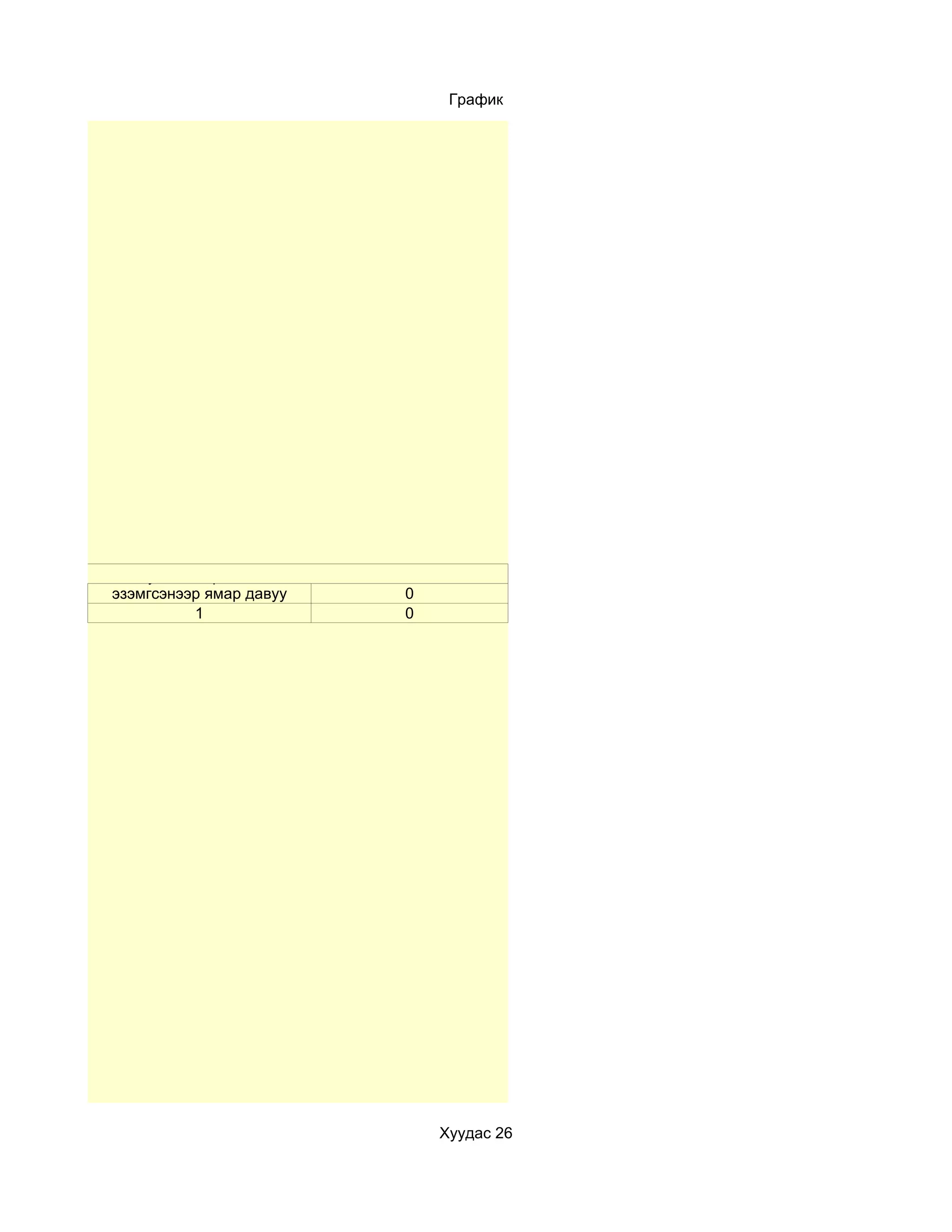График




од    c. Тухайн мэргэжлийг
     эзэмгсэнээр ямар давуу   0
      байдал бий болох вэ?
                1             0




                                  Хуудас 26
 