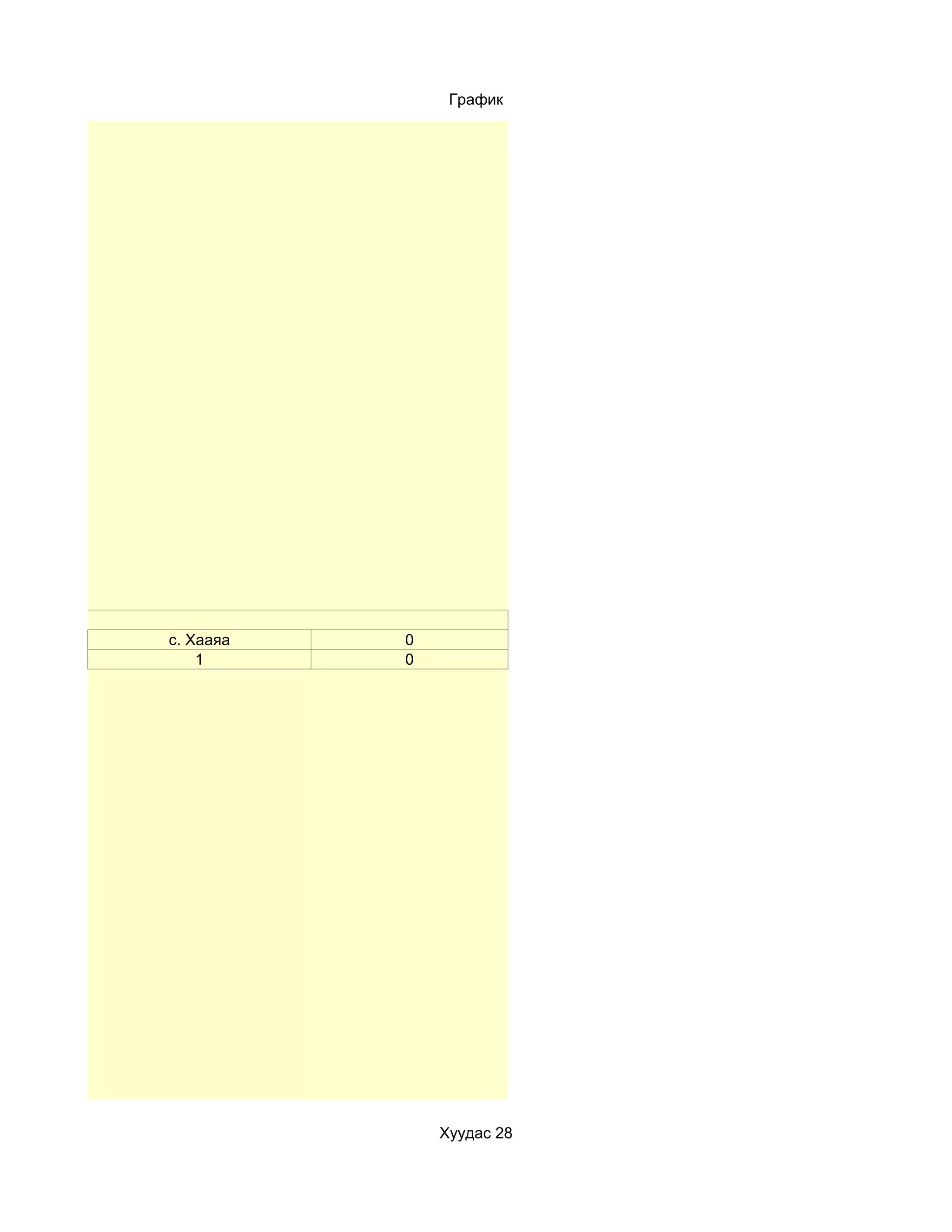 График




н
    c. Хааяа   0
        1      0




                   Хуудас 28
 