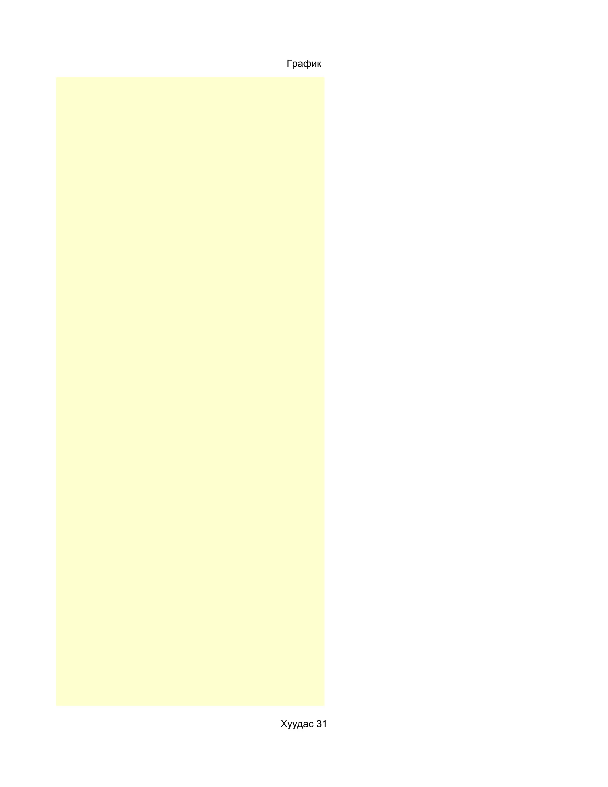 График




Хуудас 31
 