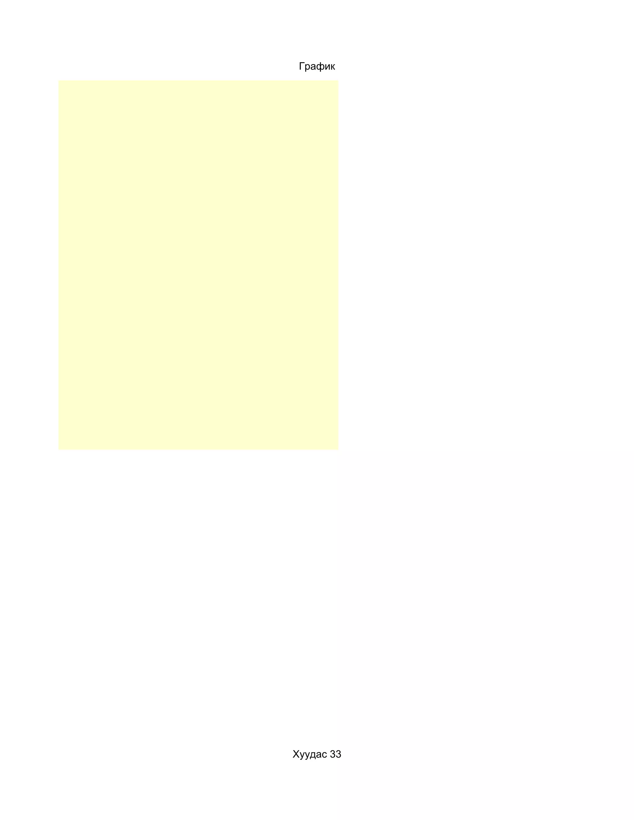 График




Хуудас 33
 