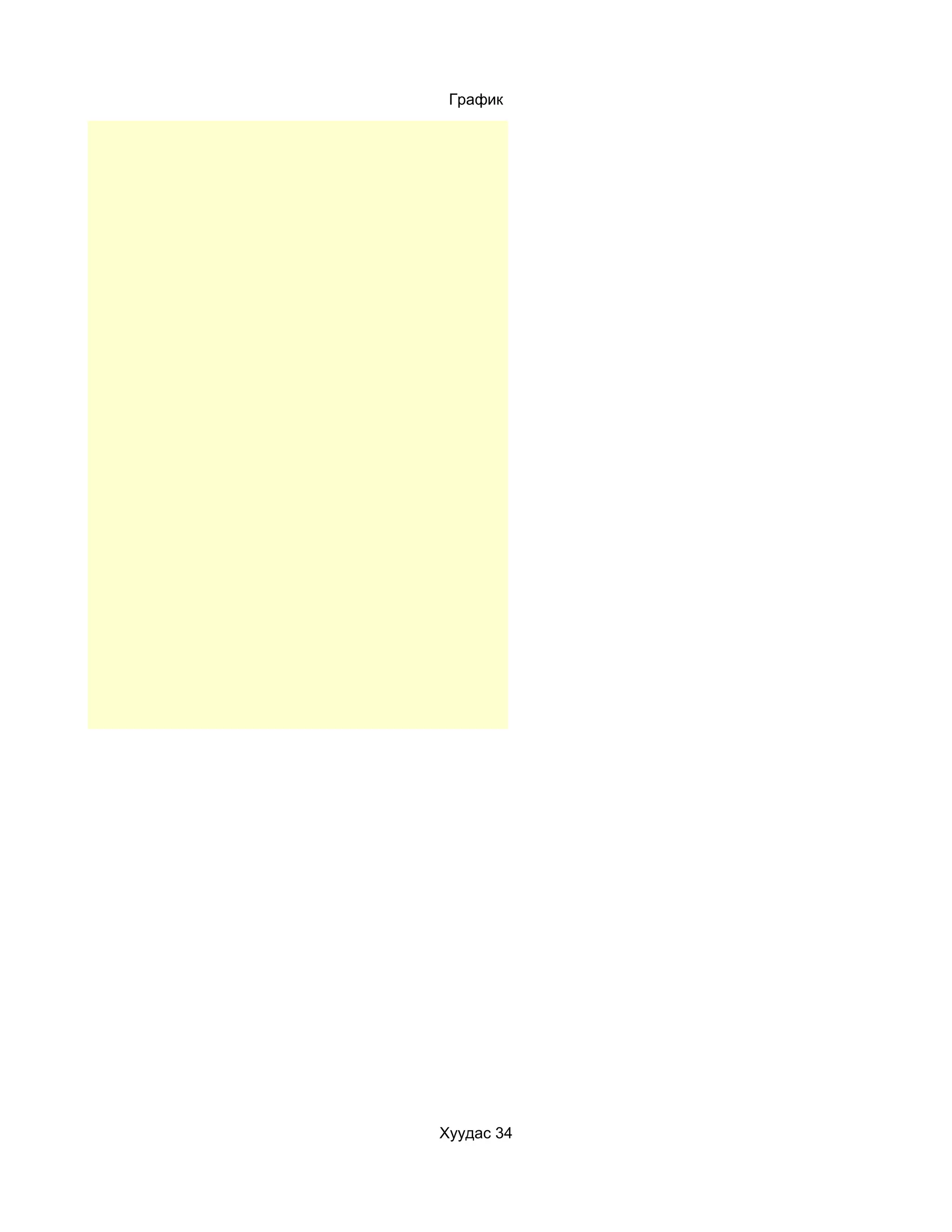 График




Хуудас 34
 