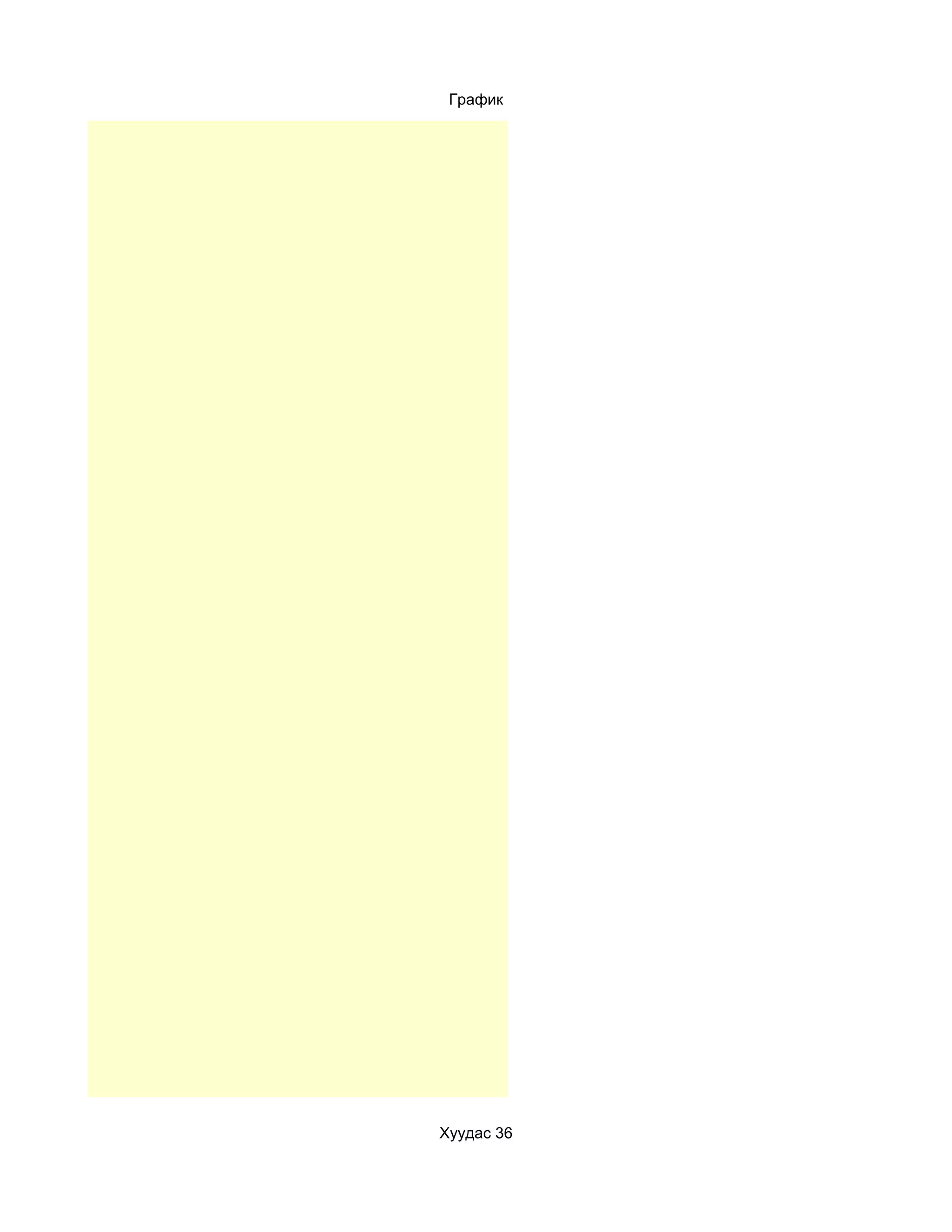 График




Хуудас 36
 