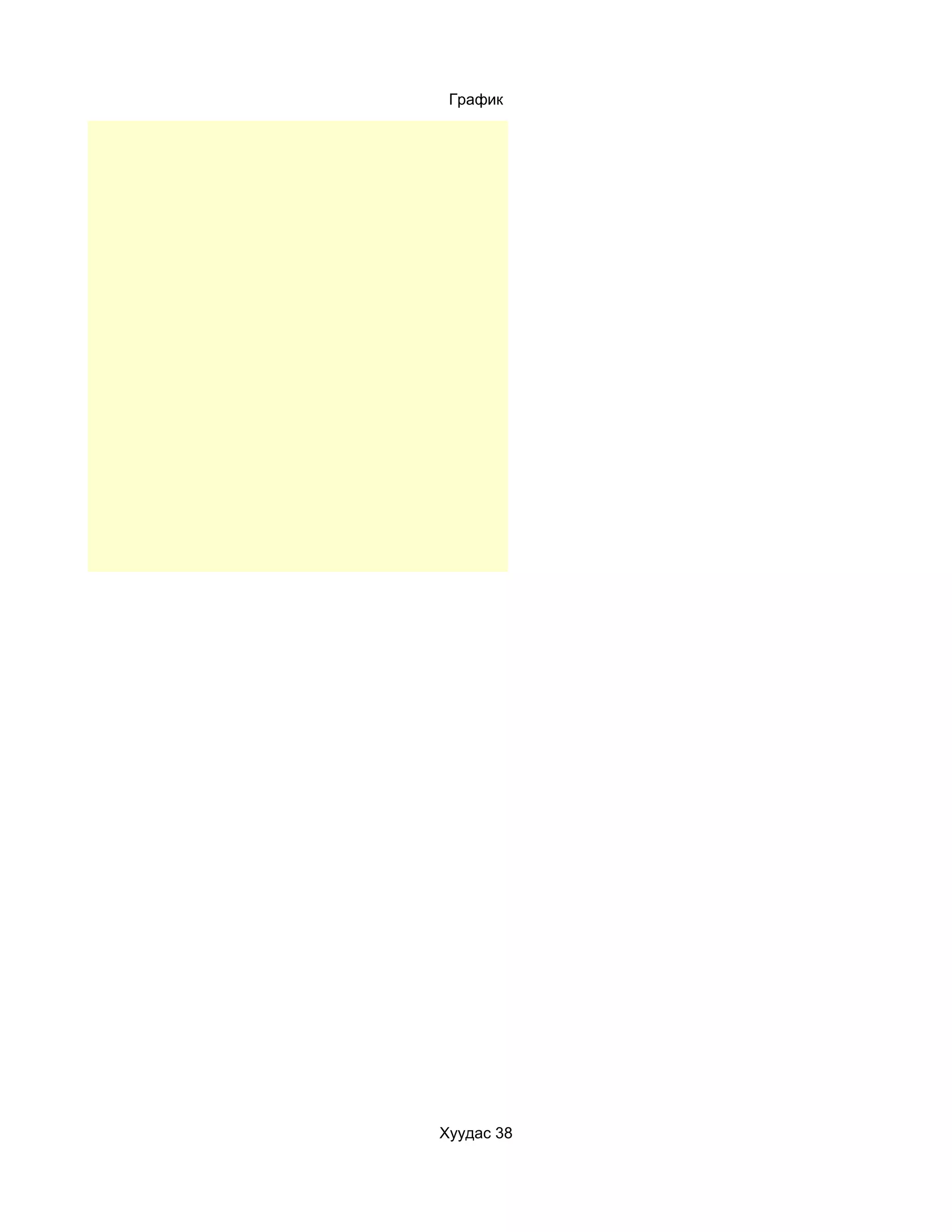 График




Хуудас 38
 