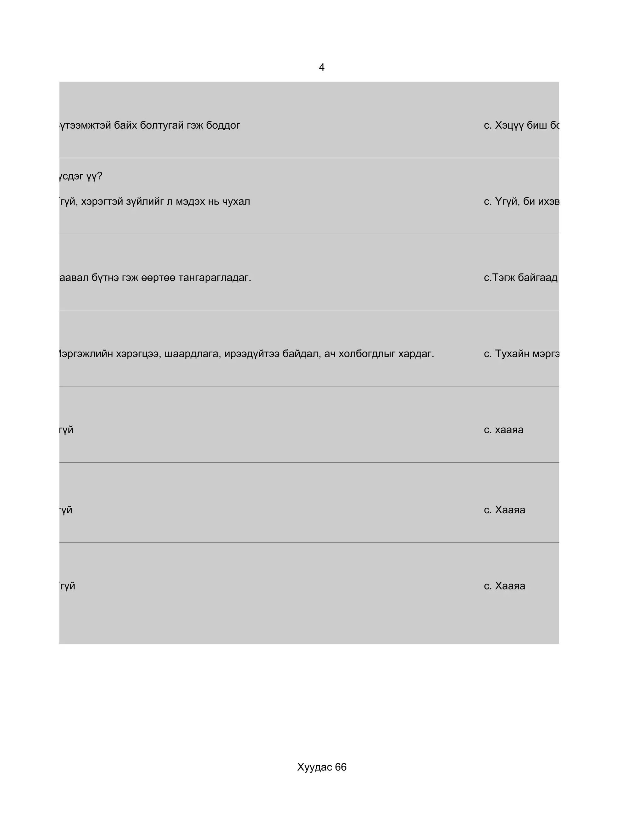 4




        b. Бүтээмжтэй байх болтугай гэж боддог                                        c. Хэцүү биш бол тийм



г мэдэхийг хүсдэг үү?

        b. Үгүй, хэрэгтэй зүйлийг л мэдэх нь чухал                                    c. Үгүй, би ихэвчлэн өөрийн хүсс




        b. Заавал бүтнэ гэж өөртөө тангарагладаг.                                     c.Тэгж байгаад болох биз гээд ор




        b. Мэргэжлийн хэрэгцээ, шаардлага, ирээдүйтээ байдал, ач холбогдлыг хардаг.   c. Тухайн мэргэжлийг эзэмгсэнээ




        b. үгүй                                                                       c. хааяа




        b.Үгүй                                                                        c. Хааяа




        b. Үгүй                                                                       c. Хааяа




                                                        Хуудас 66
 