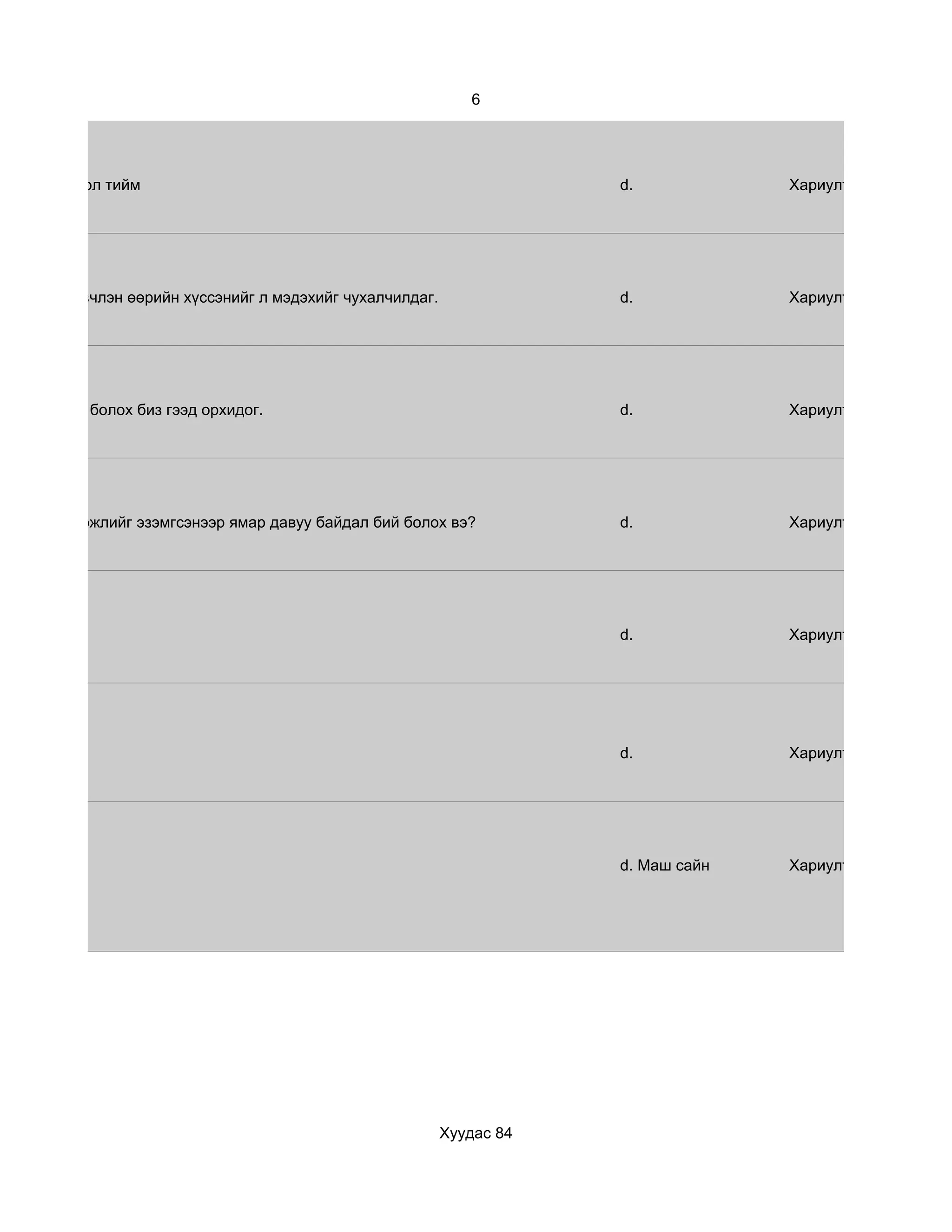 6




Хэцүү биш бол тийм                                                       d.            Хариулт




Үгүй, би ихэвчлэн өөрийн хүссэнийг л мэдэхийг чухалчилдаг.               d.            Хариулт




эгж байгаад болох биз гээд орхидог.                                      d.            Хариулт




Тухайн мэргэжлийг эзэмгсэнээр ямар давуу байдал бий болох вэ?            d.            Хариулт




                                                                         d.            Хариулт




                                                                         d.            Хариулт




                                                                         d. Маш сайн   Хариулт




                                                             Хуудас 84
 