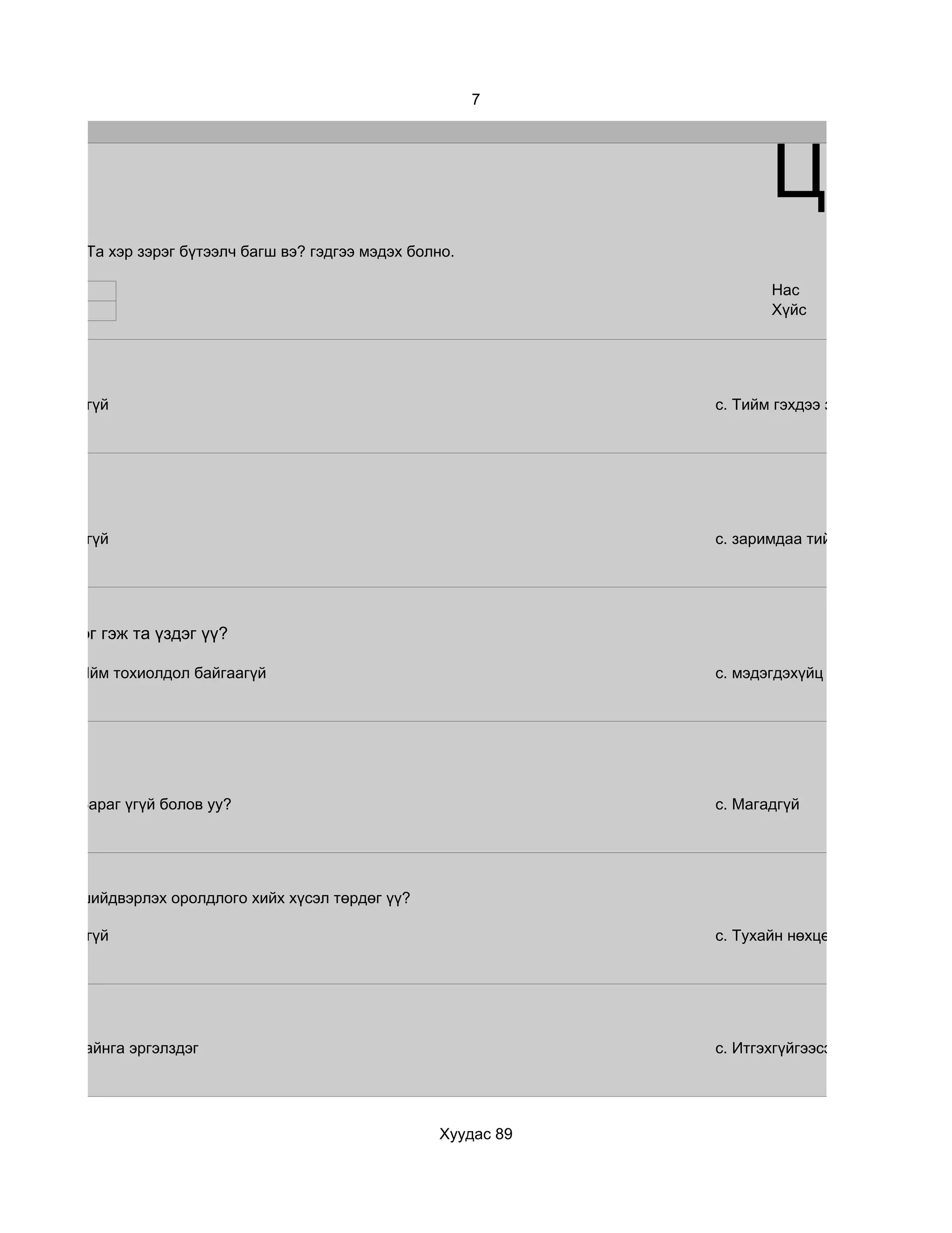7




                                                                              Цахим
сгээр бичнэ. Та хэр зэрэг бүтээлч багш вэ? гэдгээ мэдэх болно.

                                                                              Нас
                                                                              Хүйс




         b. үгүй                                                       c. Тийм гэхдээ заримдаа




         b. үгүй                                                       c. заримдаа тийм




ц нөлөөлдөг гэж та үздэг үү?

         b. Ийм тохиолдол байгаагүй                                    c. мэдэгдэхүйц хүчтэй нөлөөлж б




         b. Бараг үгүй болов уу?                                       c. Магадгүй




н асуудлыг шийдвэрлэх оролдлого хийх хүсэл төрдөг үү?

         b. үгүй                                                       c. Тухайн нөхцөл байдлаас л хам




         b.Байнга эргэлздэг                                            c. Итгэхгүйгээсээ итгэх нь их бай




                                                           Хуудас 89
 